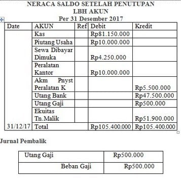 Detail Contoh Jurnal Pembalik Nomer 7