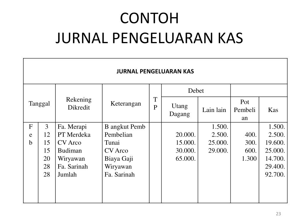 Detail Contoh Jurnal Pengeluaran Kas Nomer 35