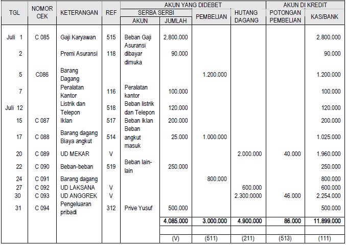 Detail Contoh Jurnal Pengeluaran Kas Nomer 7