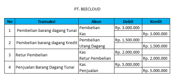 Detail Contoh Jurnal Penjualan Nomer 18