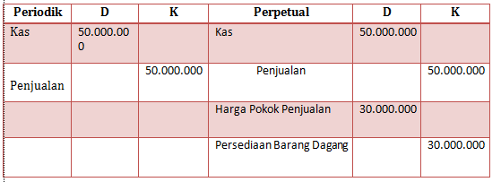 Detail Contoh Jurnal Penjualan Nomer 25