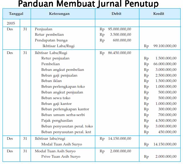 Detail Contoh Jurnal Penutup Nomer 12