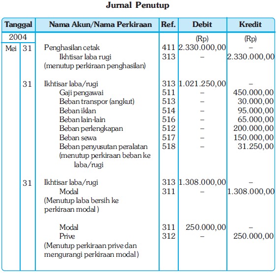 Detail Contoh Jurnal Penutup Nomer 3