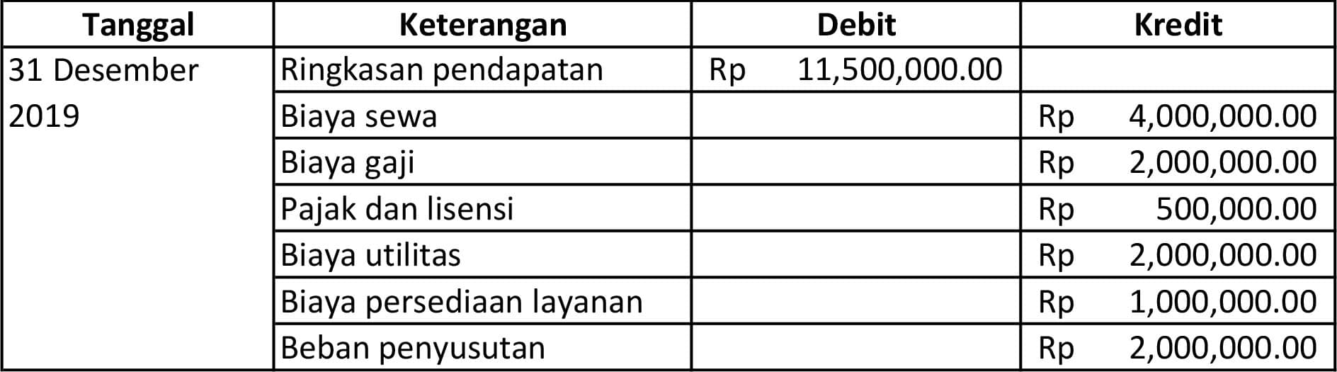 Detail Contoh Jurnal Penutup Nomer 18