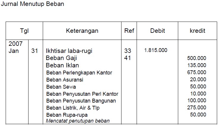 Detail Contoh Jurnal Penutup Nomer 20