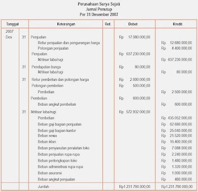 Detail Contoh Jurnal Penutup Nomer 28