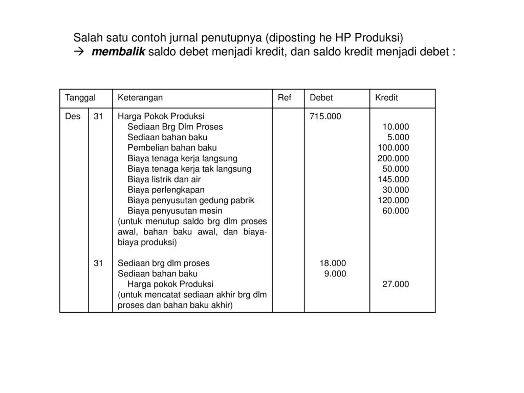 Detail Contoh Jurnal Penutup Nomer 29