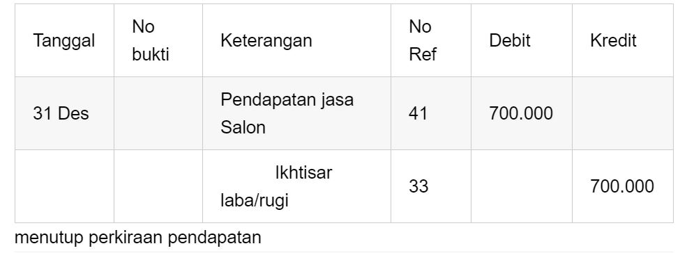 Detail Contoh Jurnal Penutup Nomer 34