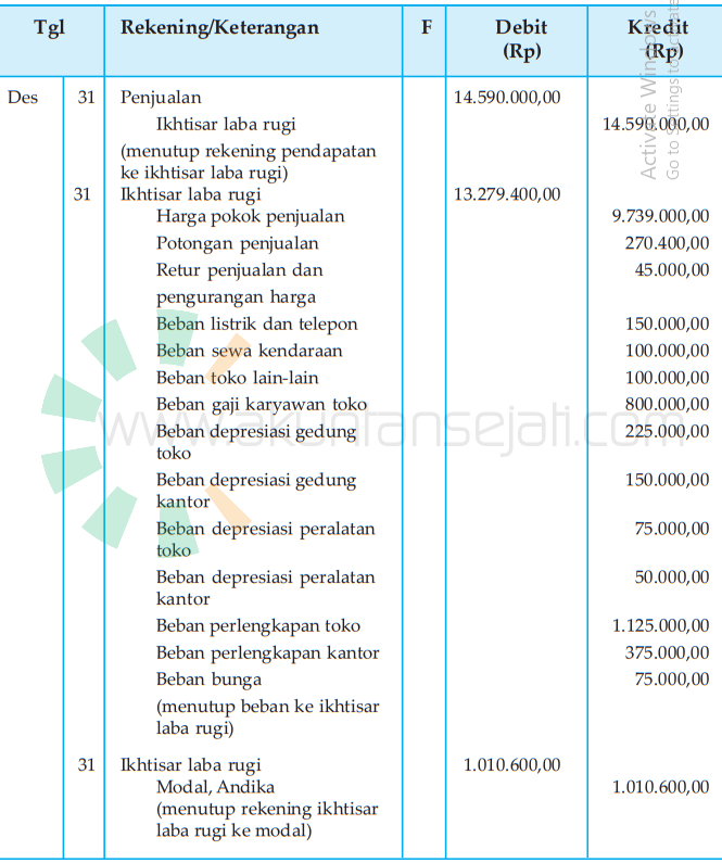 Detail Contoh Jurnal Penutup Nomer 35