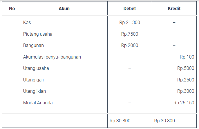 Detail Contoh Jurnal Penutup Nomer 40