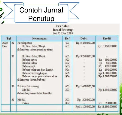 Detail Contoh Jurnal Penutup Nomer 42