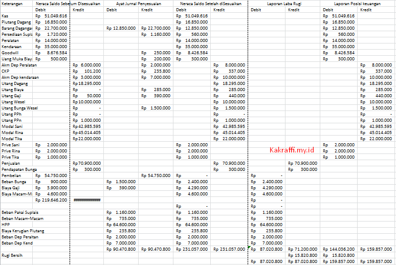 Detail Contoh Jurnal Penutup Nomer 53