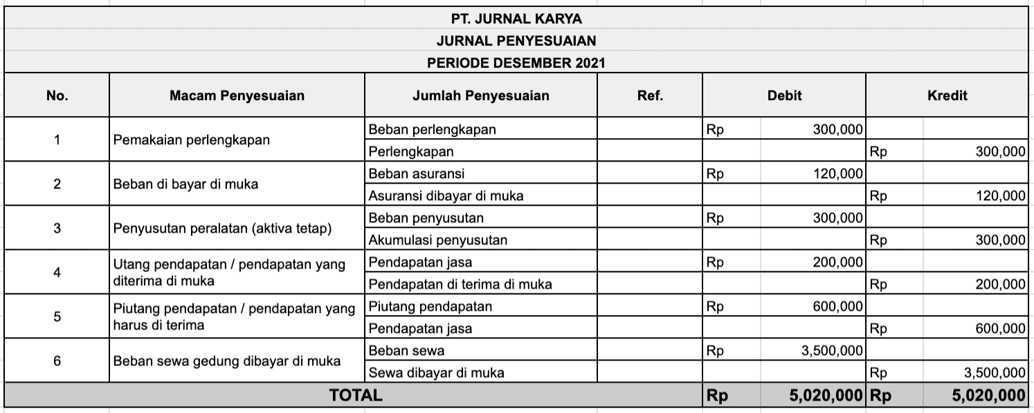 Detail Contoh Jurnal Penyesuaian Nomer 11