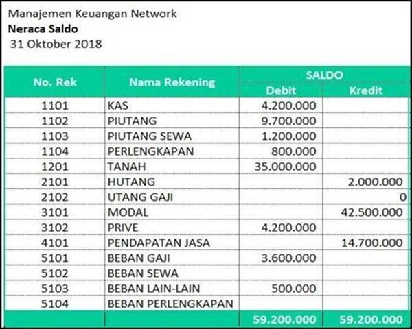 Detail Contoh Jurnal Penyesuaian Nomer 20