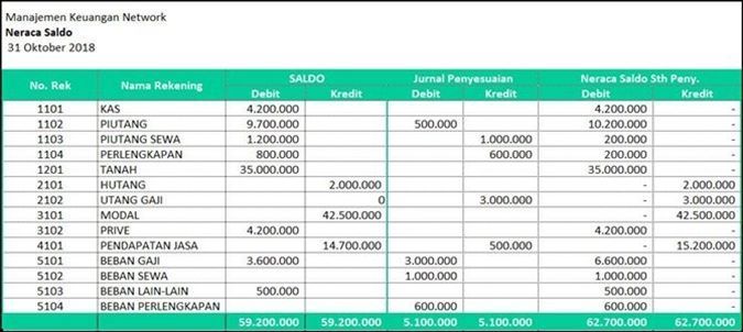 Detail Contoh Jurnal Penyesuaian Nomer 25