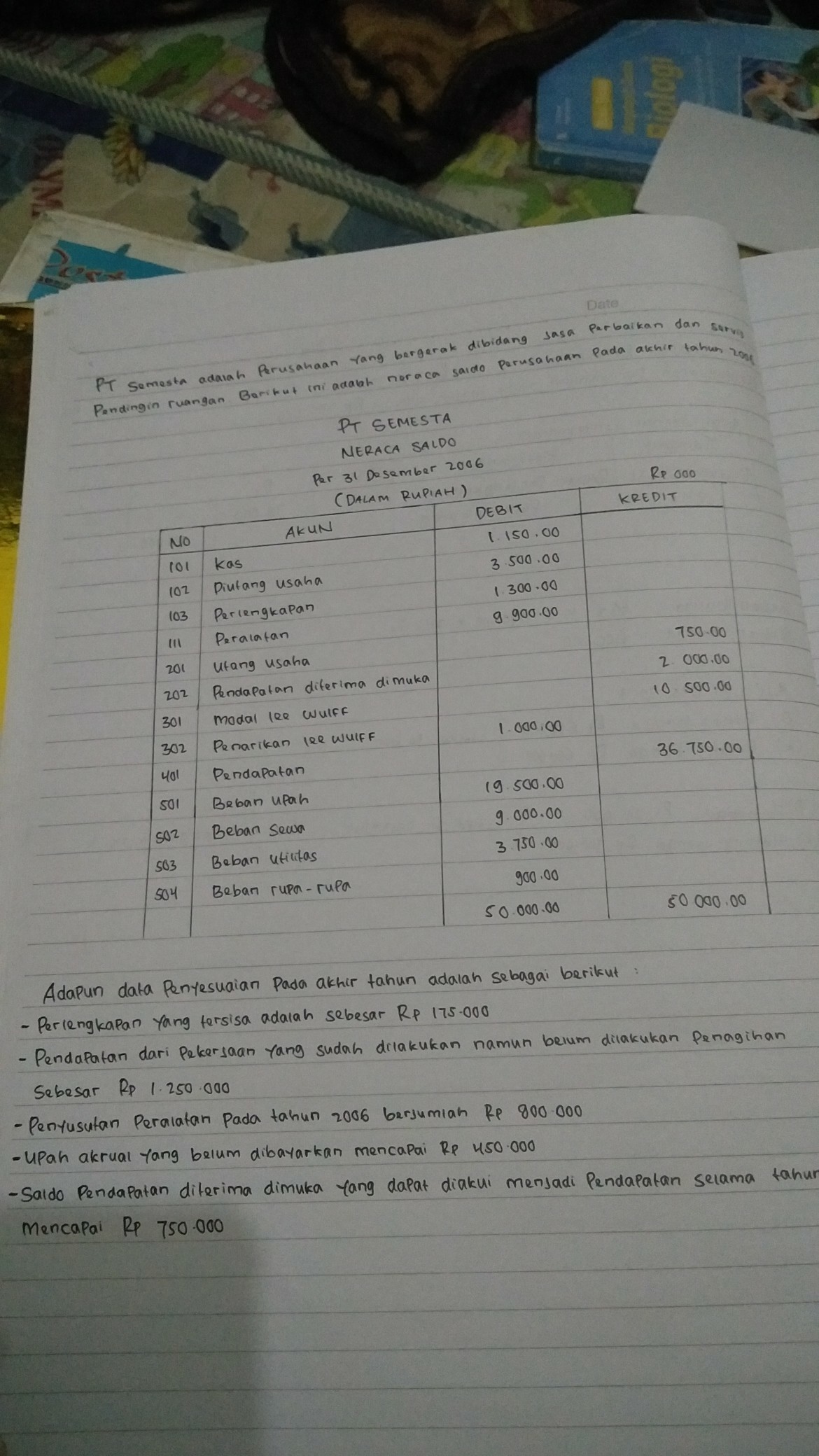 Detail Contoh Jurnal Penyesuaian Nomer 30