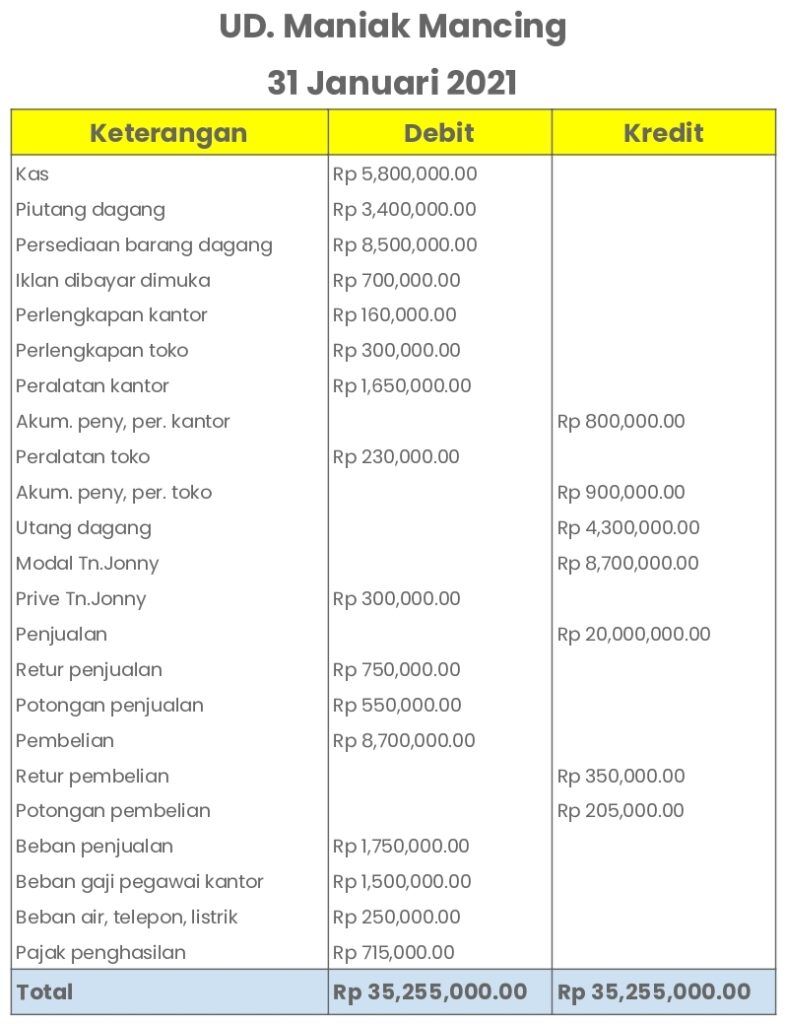 Detail Contoh Jurnal Penyesuaian Nomer 6