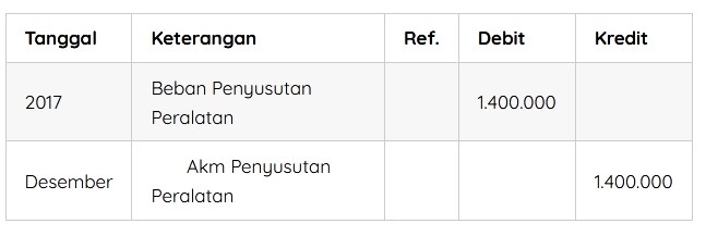 Detail Contoh Jurnal Penyesuaian Nomer 47