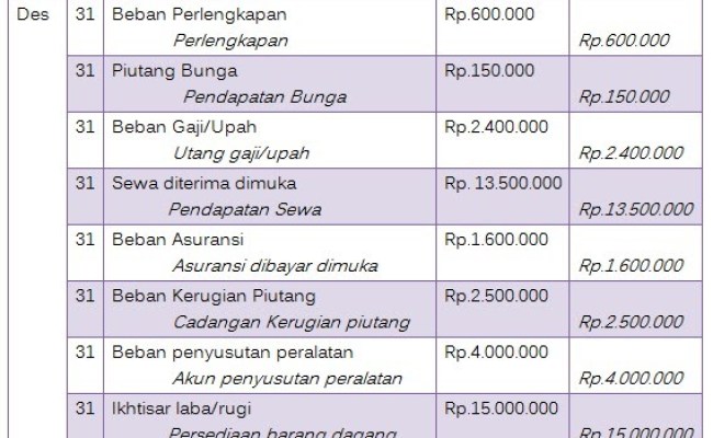 Detail Contoh Jurnal Penyesuaian Perusahaan Dagang Nomer 34