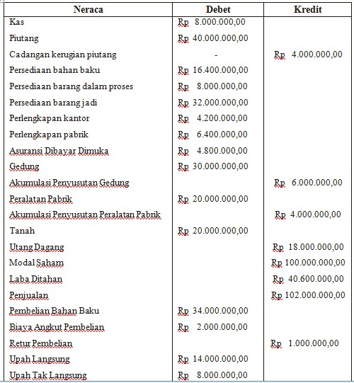 Detail Contoh Jurnal Penyesuaian Perusahaan Dagang Nomer 38