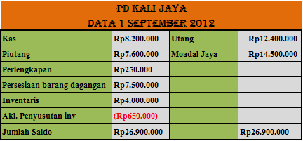 Detail Contoh Jurnal Penyesuaian Perusahaan Dagang Nomer 42