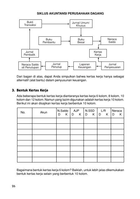 Detail Contoh Jurnal Penyesuaian Perusahaan Dagang Nomer 45