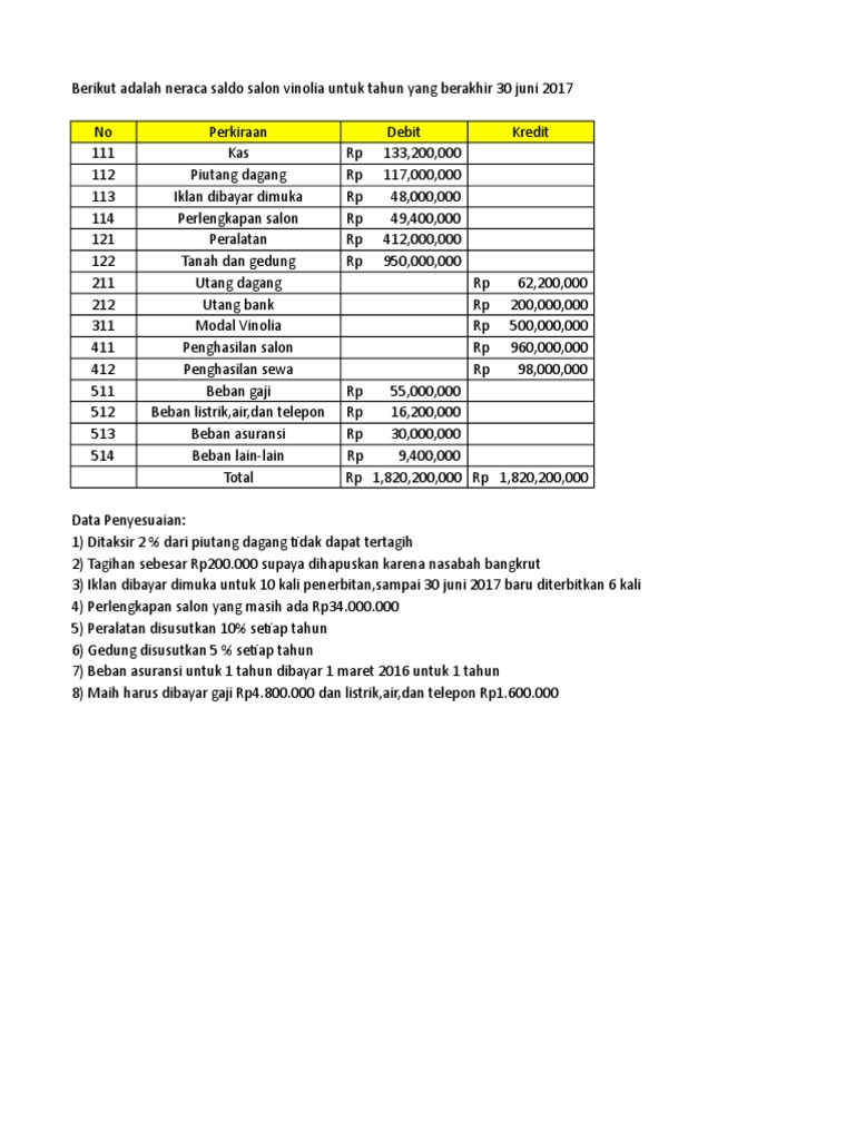 Detail Contoh Jurnal Penyesuaian Perusahaan Jasa Nomer 21