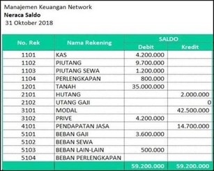 Detail Contoh Jurnal Penyesuaian Perusahaan Jasa Nomer 35