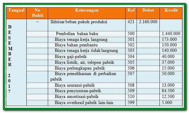 Detail Contoh Jurnal Penyesuaian Perusahaan Manufaktur Nomer 14