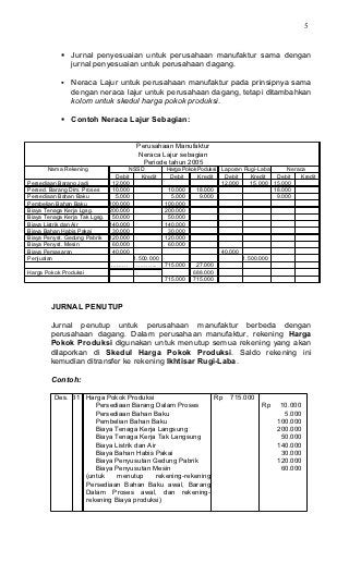 Detail Contoh Jurnal Penyesuaian Perusahaan Manufaktur Nomer 37