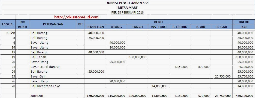 Detail Contoh Jurnal Penyesuaian Perusahaan Manufaktur Nomer 42