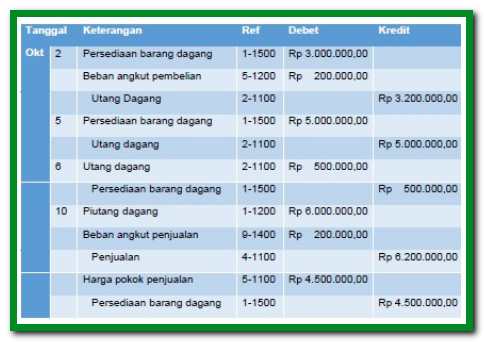 Detail Contoh Jurnal Perpetual Nomer 13