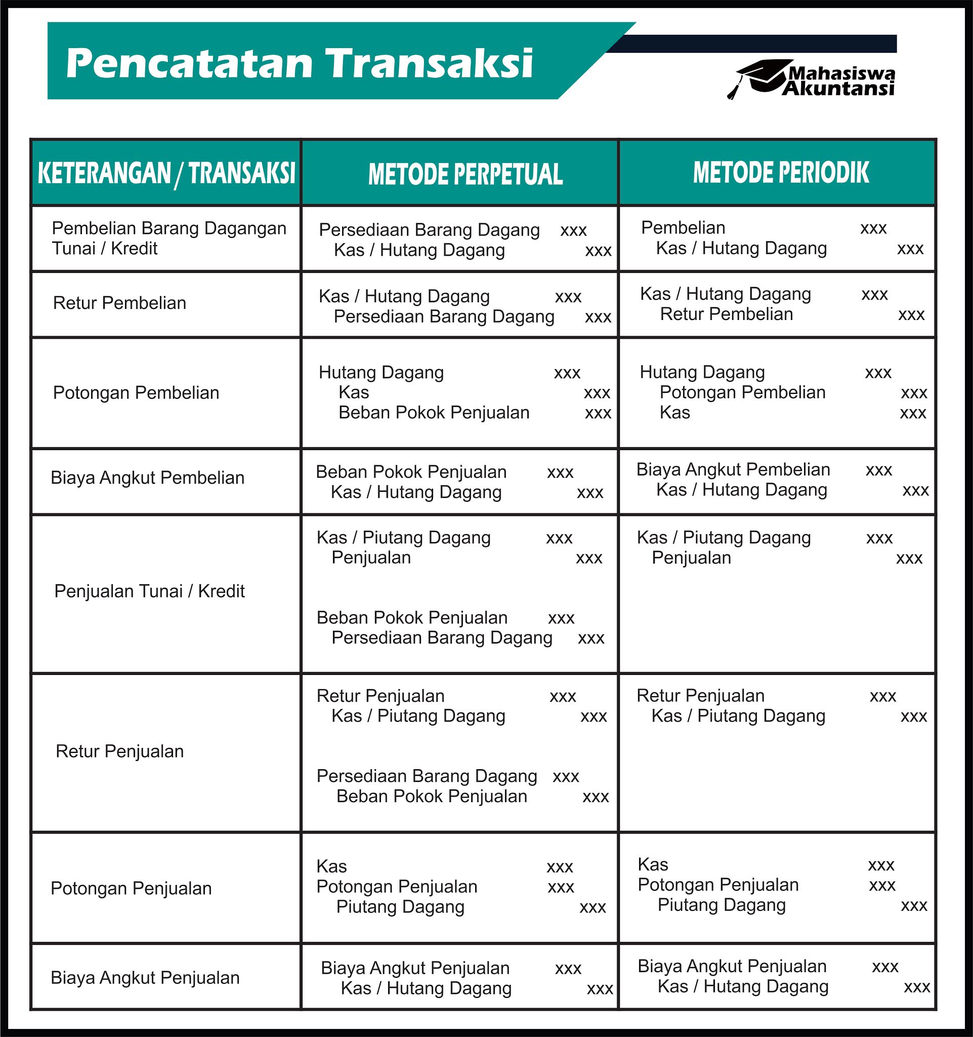 Detail Contoh Jurnal Perpetual Nomer 14