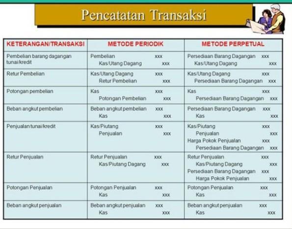 Detail Contoh Jurnal Perpetual Nomer 17