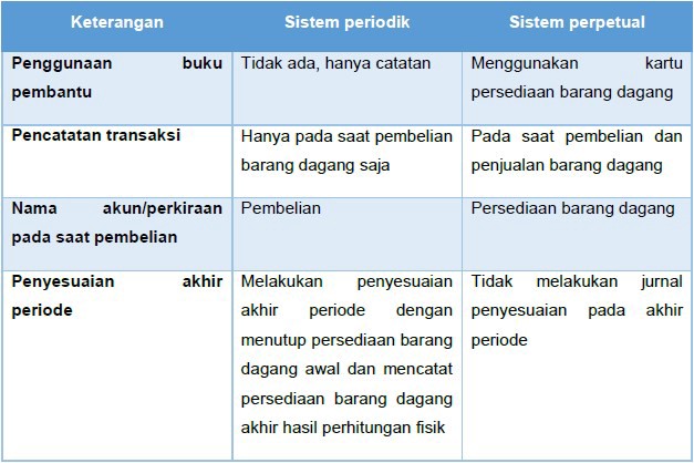 Detail Contoh Jurnal Perpetual Nomer 21