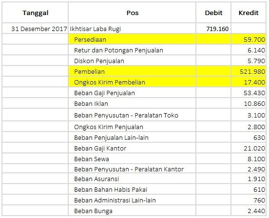 Detail Contoh Jurnal Perpetual Nomer 43