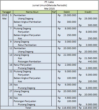 Detail Contoh Jurnal Perpetual Nomer 8