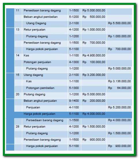 Detail Contoh Jurnal Perpetual Nomer 10