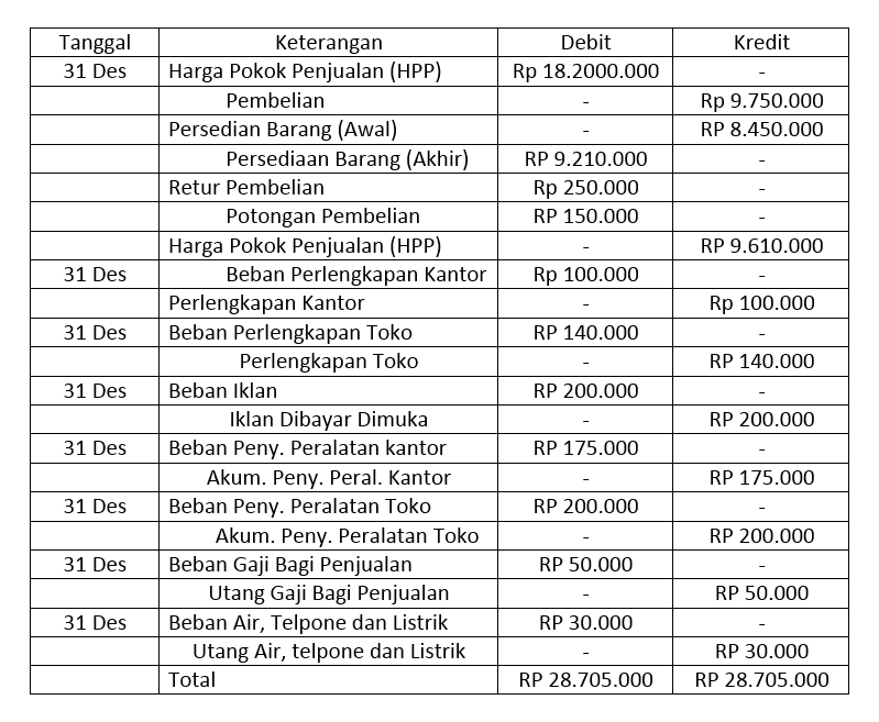 Detail Contoh Jurnal Perusahaan Dagang Nomer 23