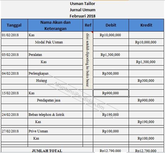 Detail Contoh Jurnal Perusahaan Jasa Nomer 12