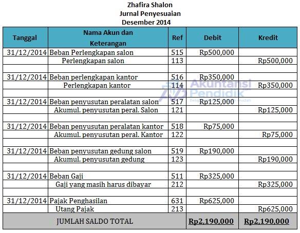 Detail Contoh Jurnal Perusahaan Jasa Nomer 14