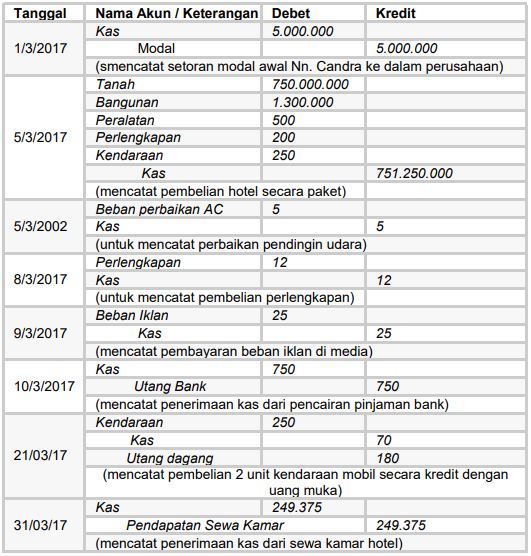 Detail Contoh Jurnal Perusahaan Jasa Nomer 17