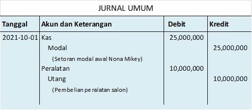 Detail Contoh Jurnal Perusahaan Jasa Nomer 19