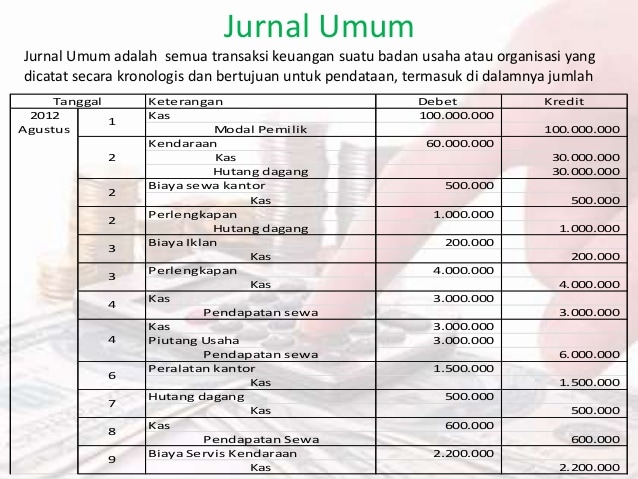 Detail Contoh Jurnal Perusahaan Jasa Nomer 21