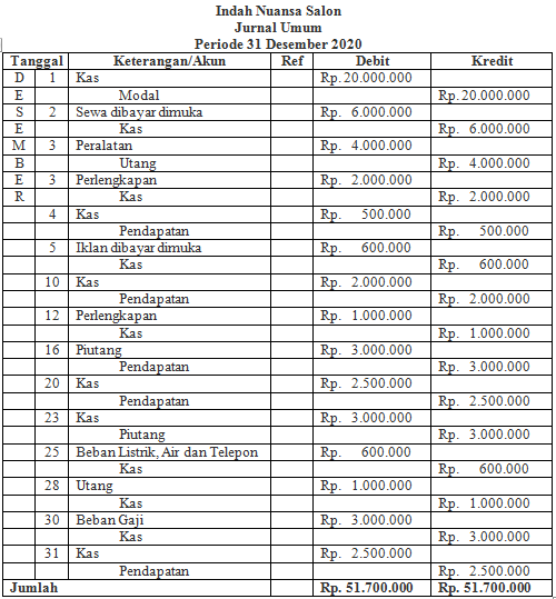 Detail Contoh Jurnal Perusahaan Jasa Nomer 22