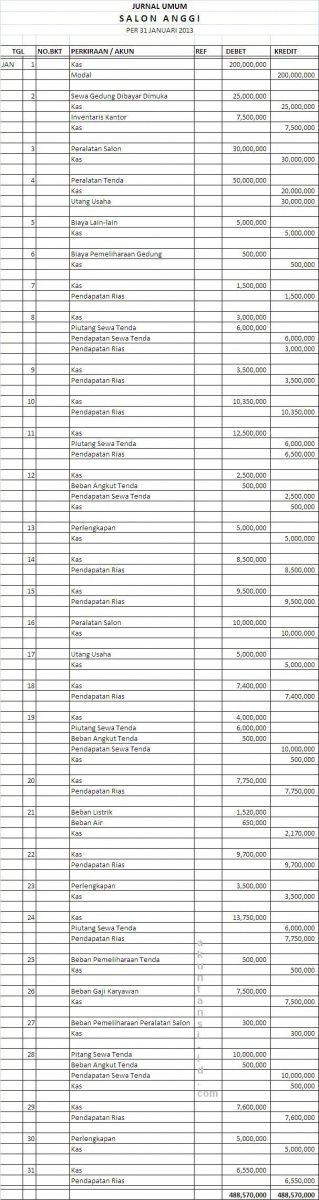 Detail Contoh Jurnal Perusahaan Jasa Nomer 25