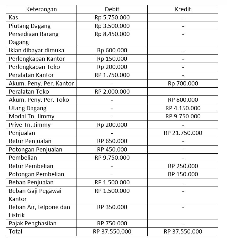 Detail Contoh Jurnal Perusahaan Jasa Nomer 34