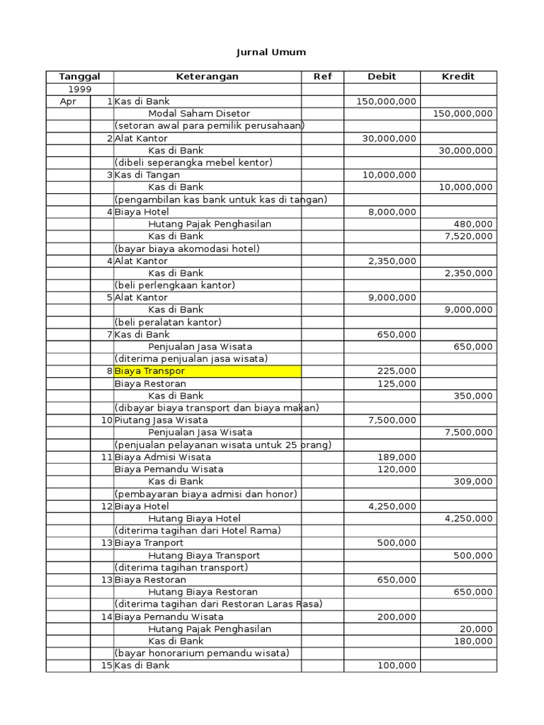 Detail Contoh Jurnal Perusahaan Jasa Nomer 39