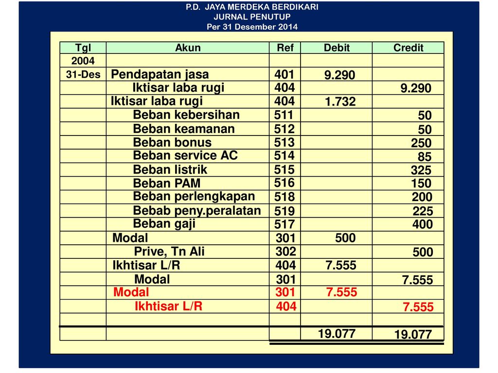 Detail Contoh Jurnal Perusahaan Jasa Nomer 52