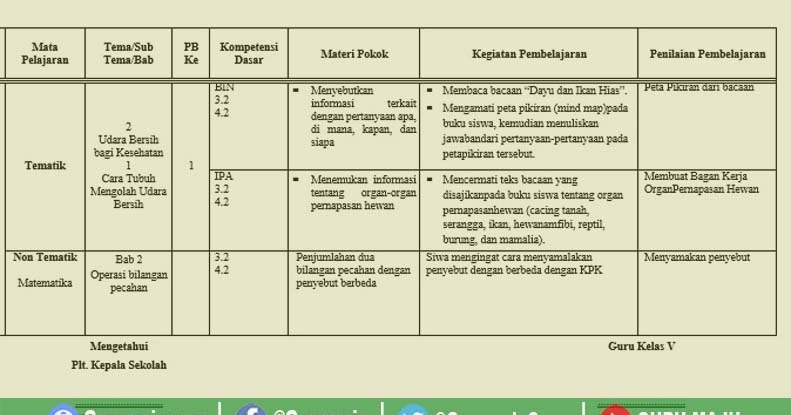 Detail Contoh Jurnal Sekolah Dasar Nomer 15